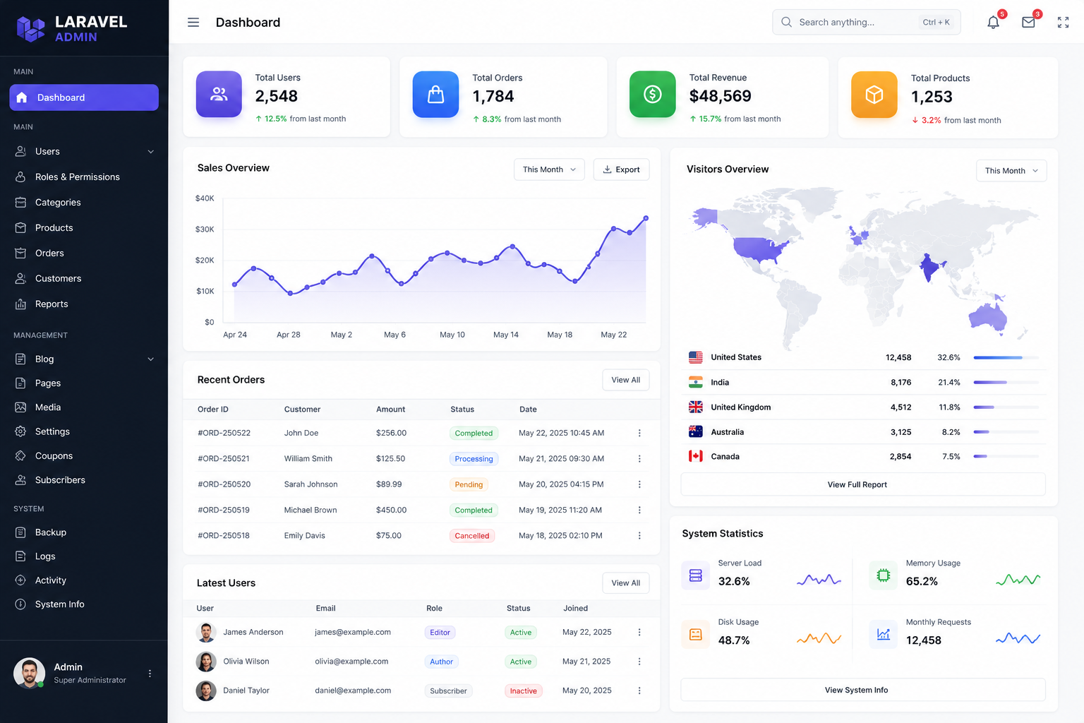 لوحة إدارة Laravel
